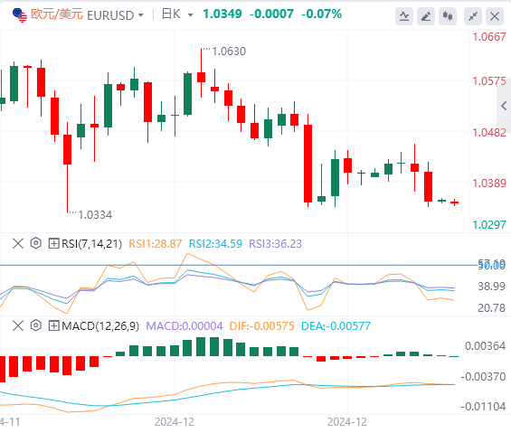 Kajian Pasaran Forex XM: Indeks dolar AS mencecah paras tertinggi dua tahun! Fokus pada dasar Trump(图2)