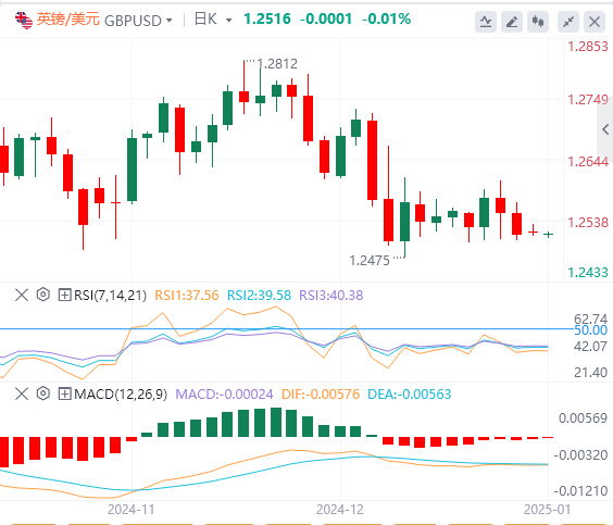 Kajian Pasaran Forex XM: Indeks dolar AS mencecah paras tertinggi dua tahun! Fokus pada dasar Trump(图3)