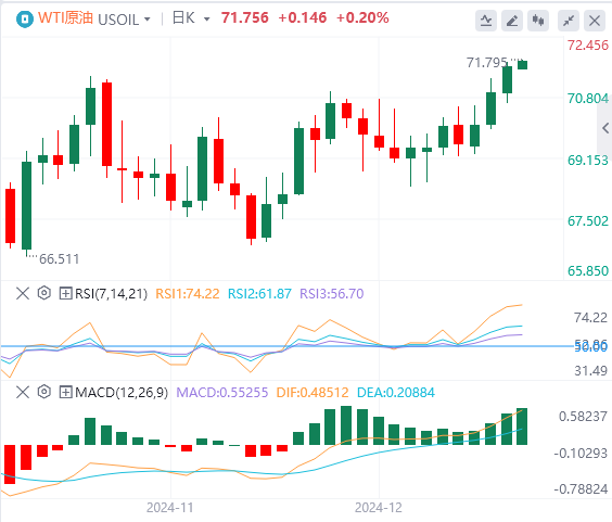 Kajian Pasaran Forex XM: Indeks dolar AS mencecah paras tertinggi dua tahun! Fokus pada dasar Trump(图5)