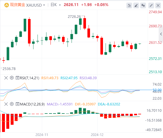 Kajian Pasaran Forex XM: Indeks dolar AS mencecah paras tertinggi dua tahun! Fokus pada dasar Trump(图4)